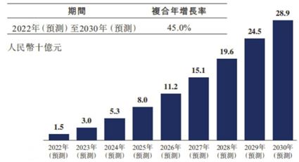 细胞治疗技术与药品综述报告