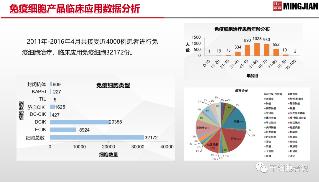 南海论道：从临床视角探讨细胞产品的质控要点