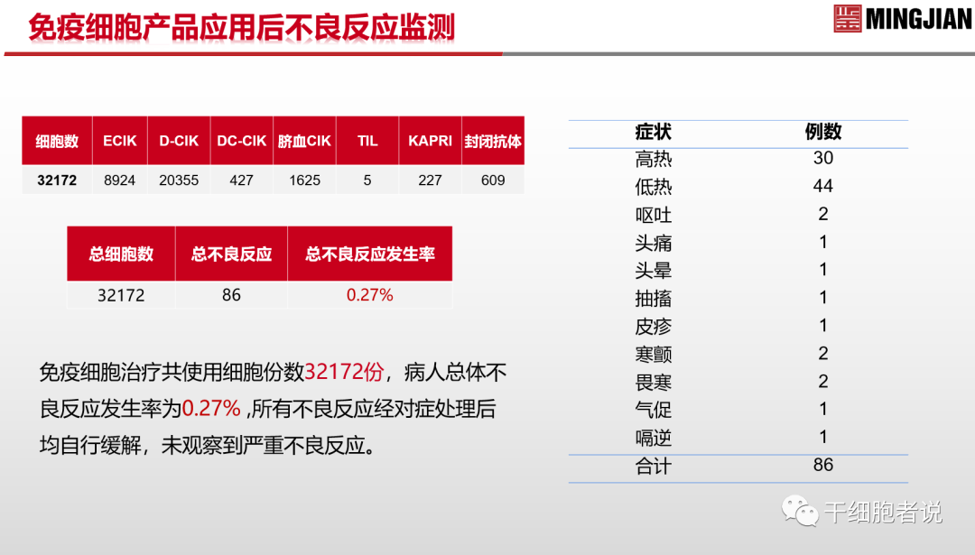 南海论道：从临床视角探讨细胞产品的质控要点