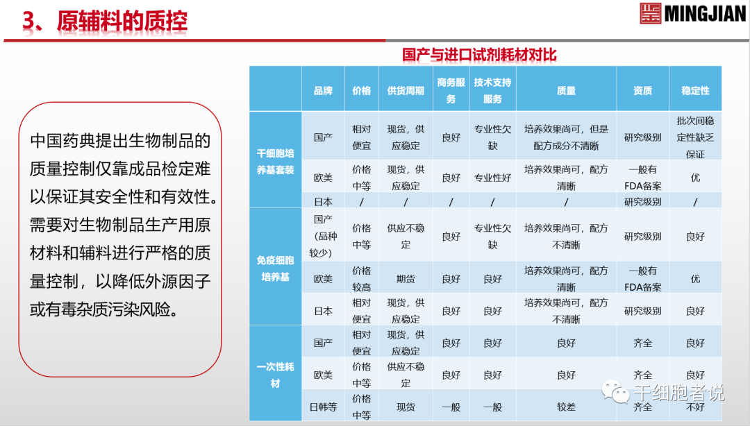 南海论道：从临床视角探讨细胞产品的质控要点