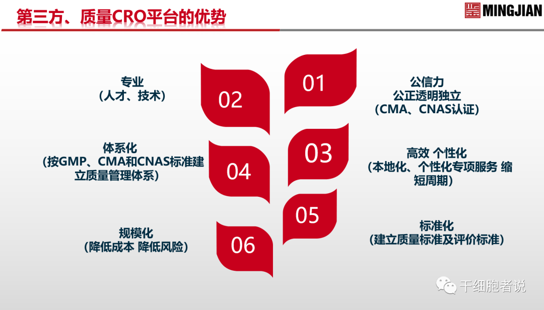 南海论道：从临床视角探讨细胞产品的质控要点