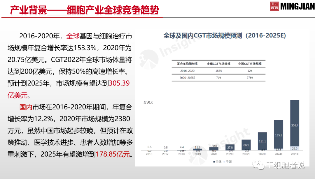 南海论道：从临床视角探讨细胞产品的质控要点