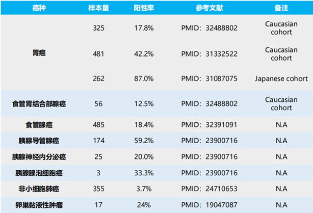 细胞治疗技术与药品综述报告