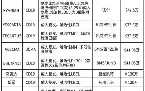 趋化因子在CAR-T治疗实体瘤中的作用