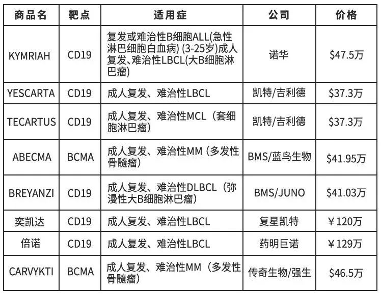 趋化因子在CAR-T治疗实体瘤中的作用