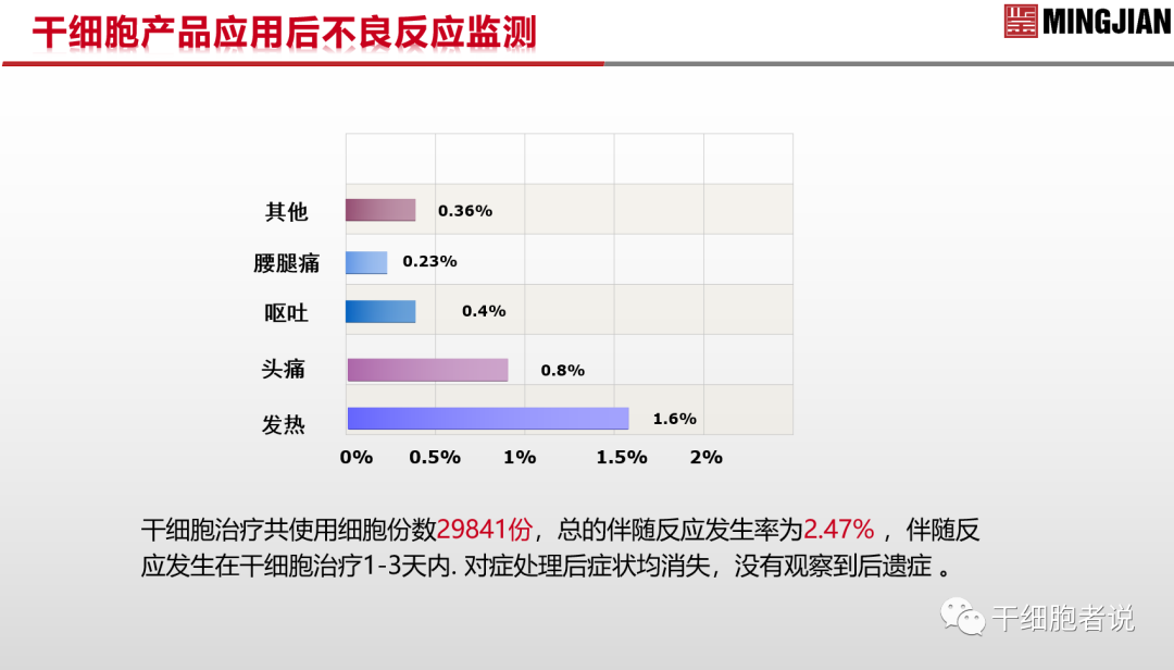 南海论道：从临床视角探讨细胞产品的质控要点