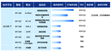 细胞治疗技术与药品综述报告