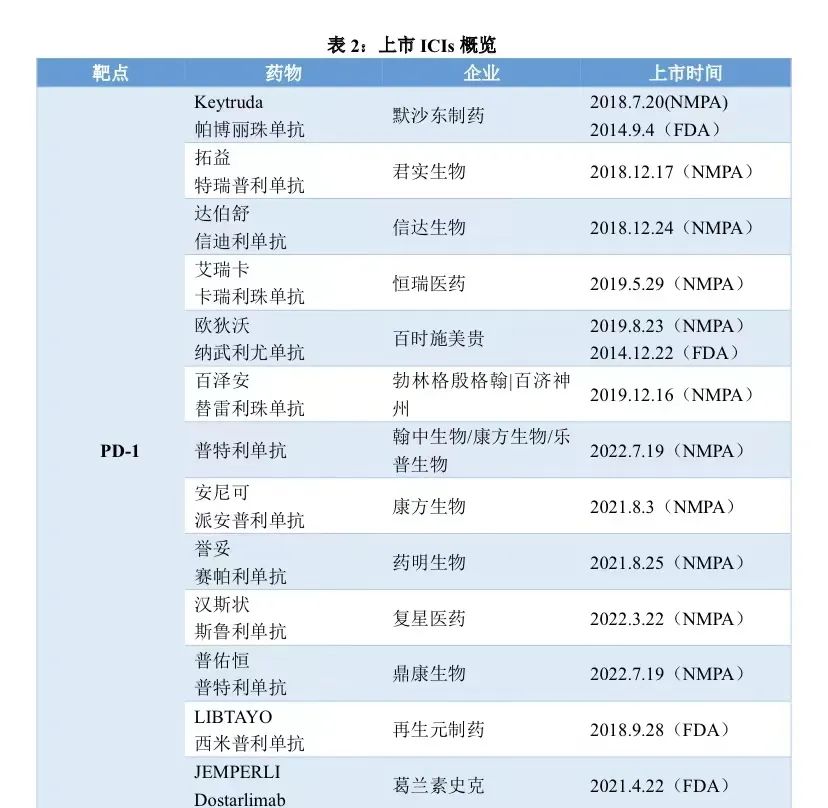 深度梳理 | 各大肿瘤免疫疗法优劣、临床、上市和全球布局