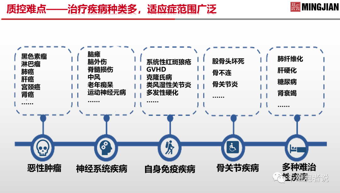 南海论道：从临床视角探讨细胞产品的质控要点