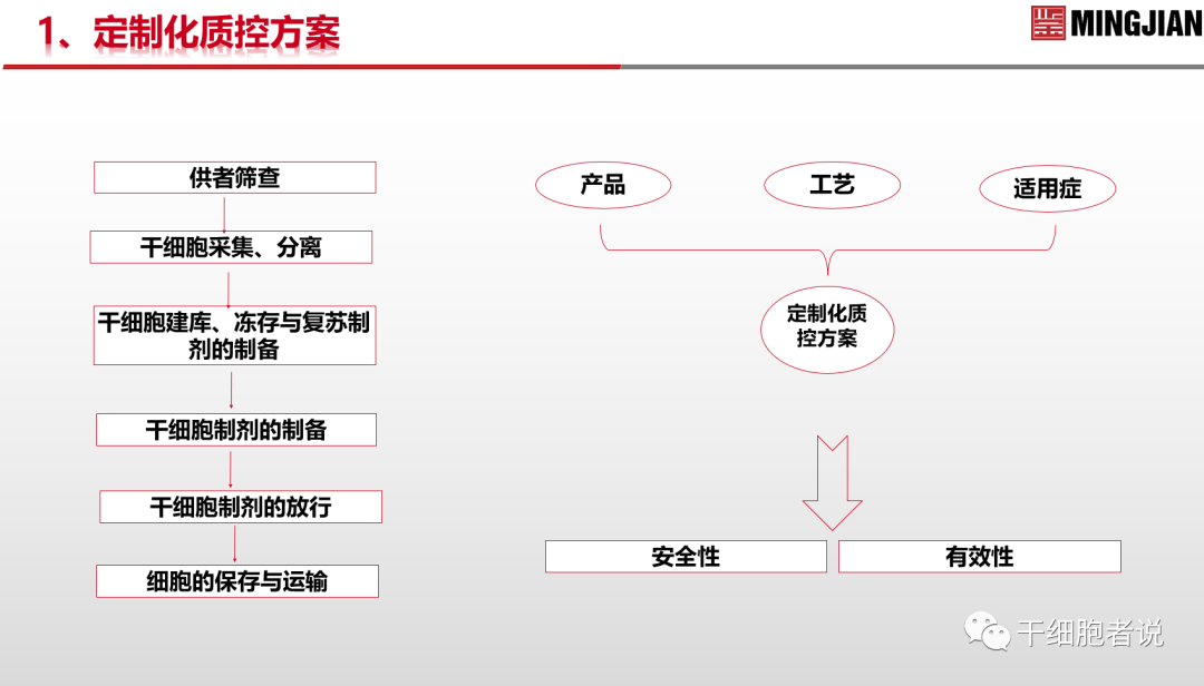 南海论道：从临床视角探讨细胞产品的质控要点