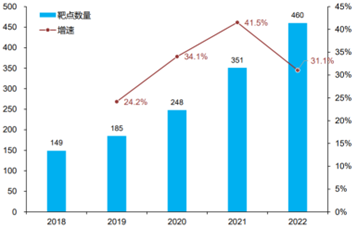 细胞治疗技术与药品综述报告