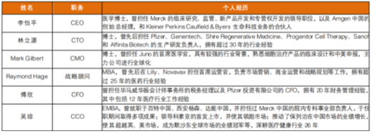 细胞治疗技术与药品综述报告