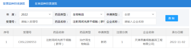 中国干细胞药物注册申报进展（2022年9月1日-11月30日）