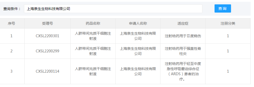 一文览尽：国内干细胞药物注册申报和受理