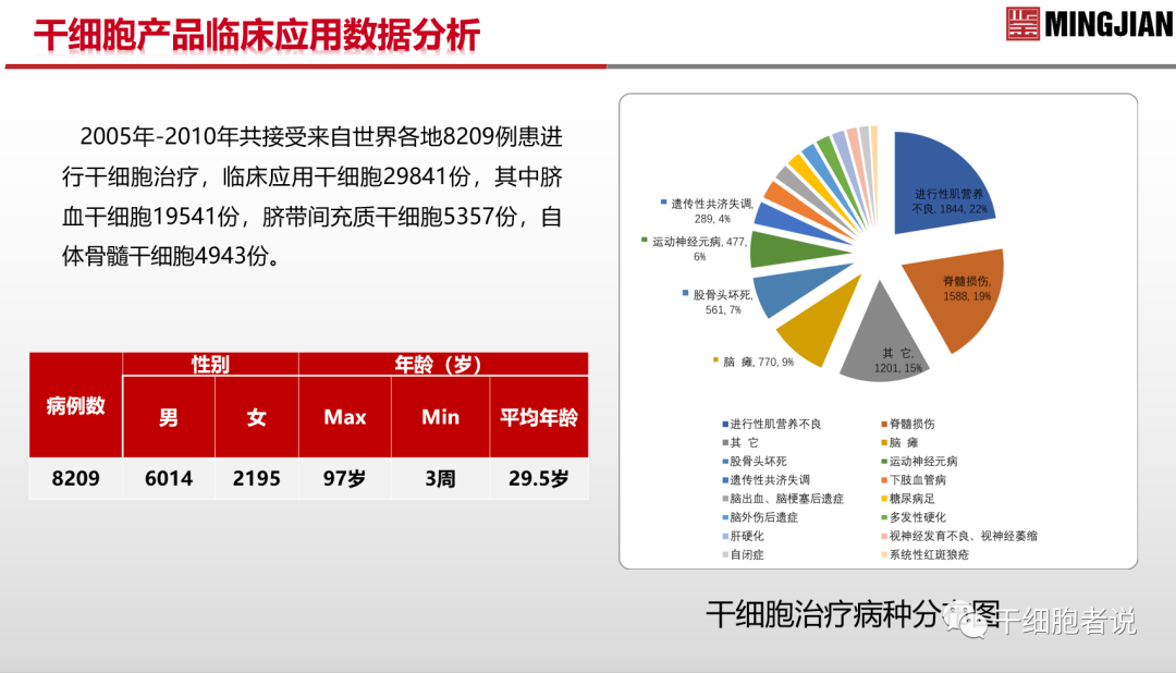 南海论道：从临床视角探讨细胞产品的质控要点