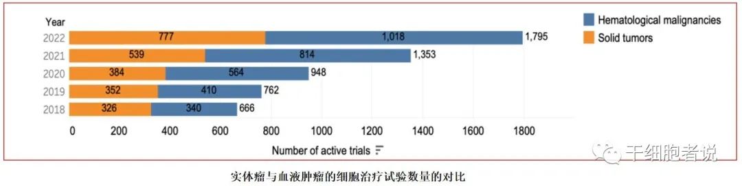 《自然 · 综述》：全球细胞疗法的治疗现状和发展趋势