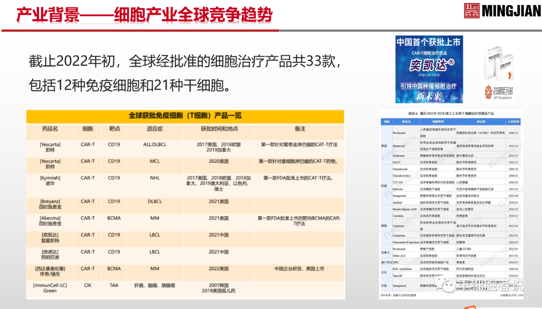 南海论道：从临床视角探讨细胞产品的质控要点