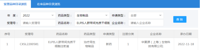 中国干细胞药物注册申报进展（2022年9月1日-11月30日）