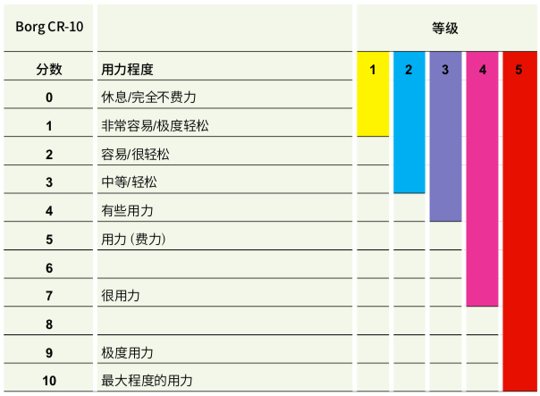 注意！世卫组织最新版《新冠个人康复指南》发布，速度收藏！