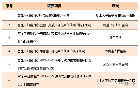 大姨妈里的秘密---宫内膜干细胞，竟然也能治病？