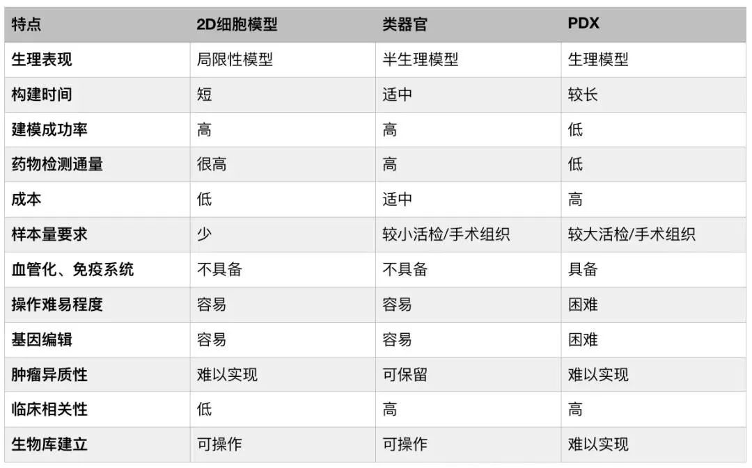 类器官行业研究