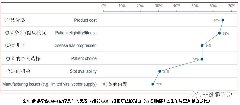 《自然 · 综述》：全球细胞疗法的治疗现状和发展趋势