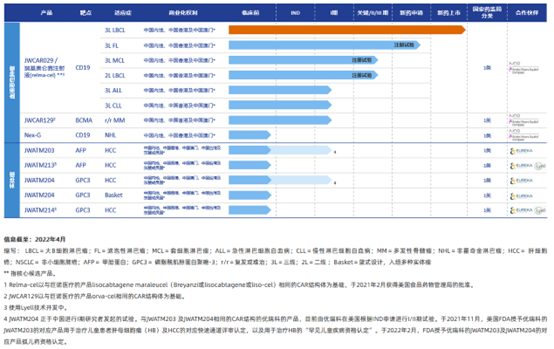 细胞治疗技术与药品综述报告