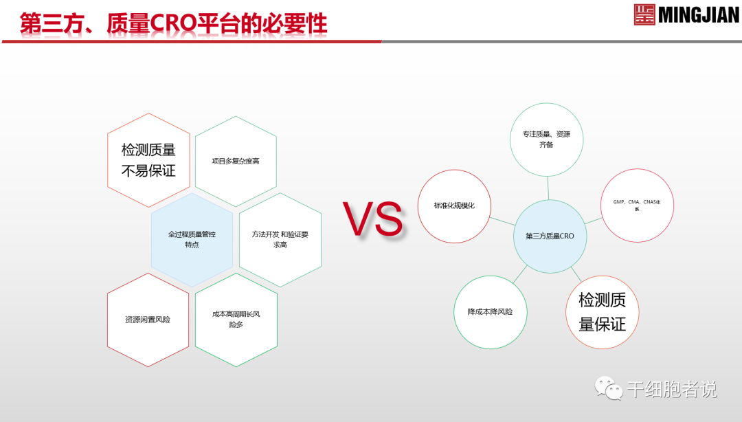 南海论道：从临床视角探讨细胞产品的质控要点