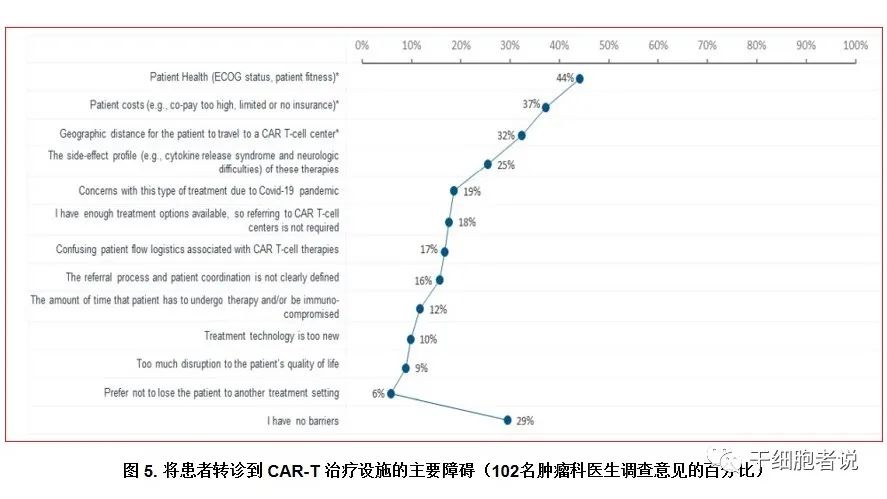 《自然 · 综述》:全球细胞疗法的治疗现状和发展趋势