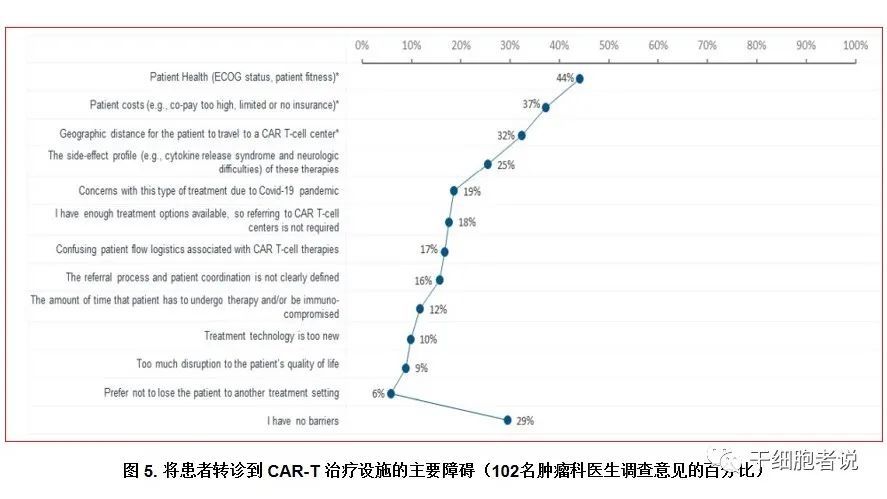 《自然 · 综述》：全球细胞疗法的治疗现状和发展趋势