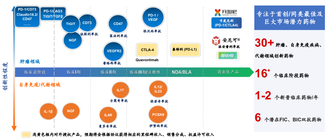 康方生物将科创板二次上市