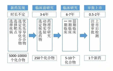 临床试验要花多少钱？