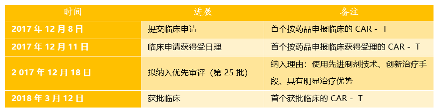 细胞治疗技术与药品综述报告