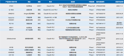 细胞治疗技术与药品综述报告