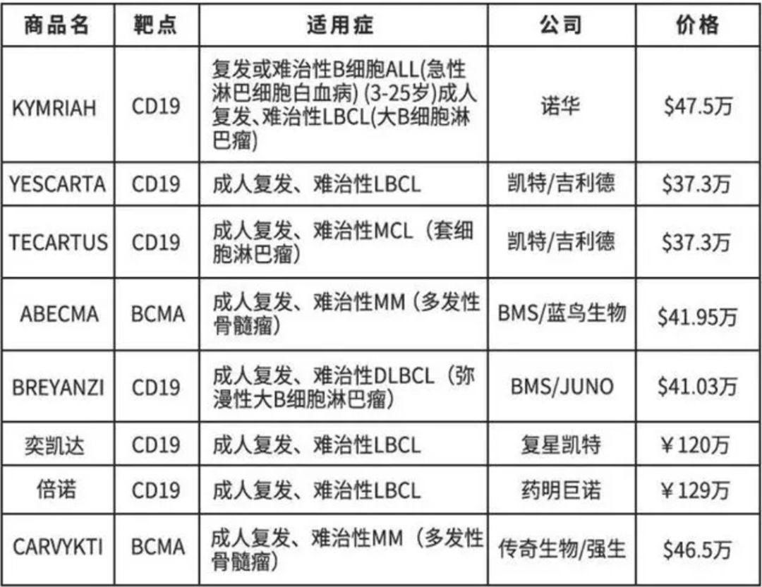 深度梳理 | 各大肿瘤免疫疗法优劣、临床、上市和全球布局