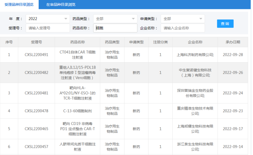 一文览尽：国内干细胞药物注册申报和受理