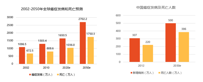 细胞治疗技术与药品综述报告