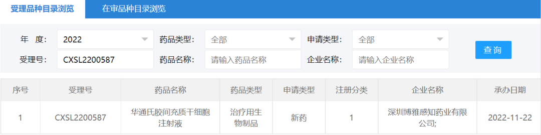 中国干细胞药物注册申报进展（2022年9月1日-11月30日）