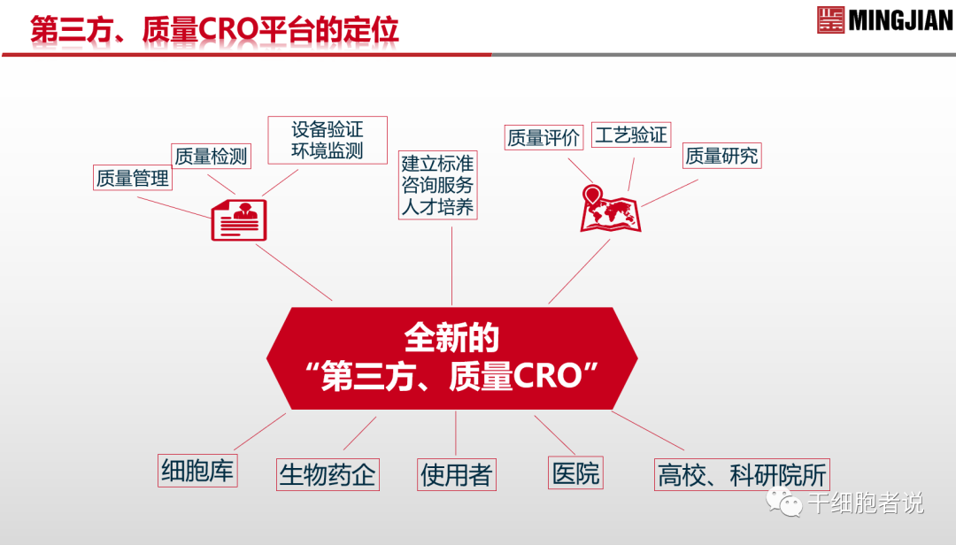 南海论道：从临床视角探讨细胞产品的质控要点