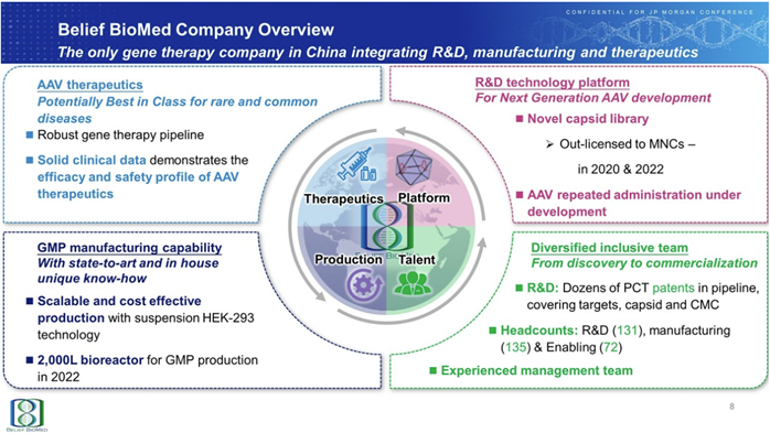 JPM2023全景报告