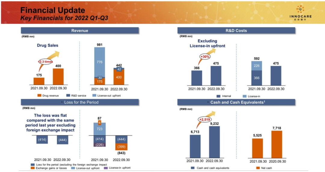 JPM2023全景报告