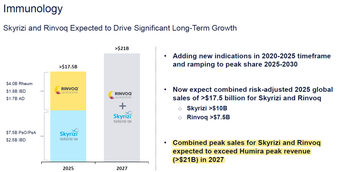 JPM2023全景报告