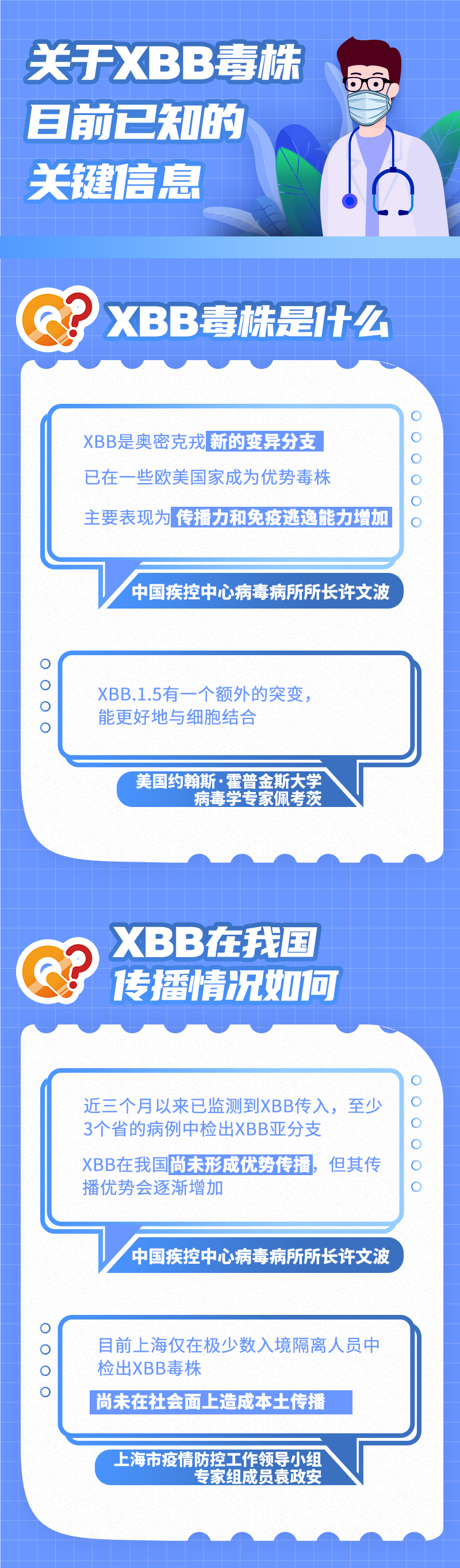 关于XBB毒株，目前已知的关键信息