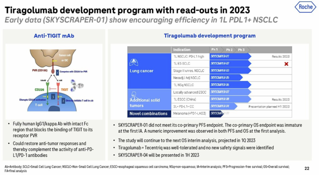 JPM2023全景报告