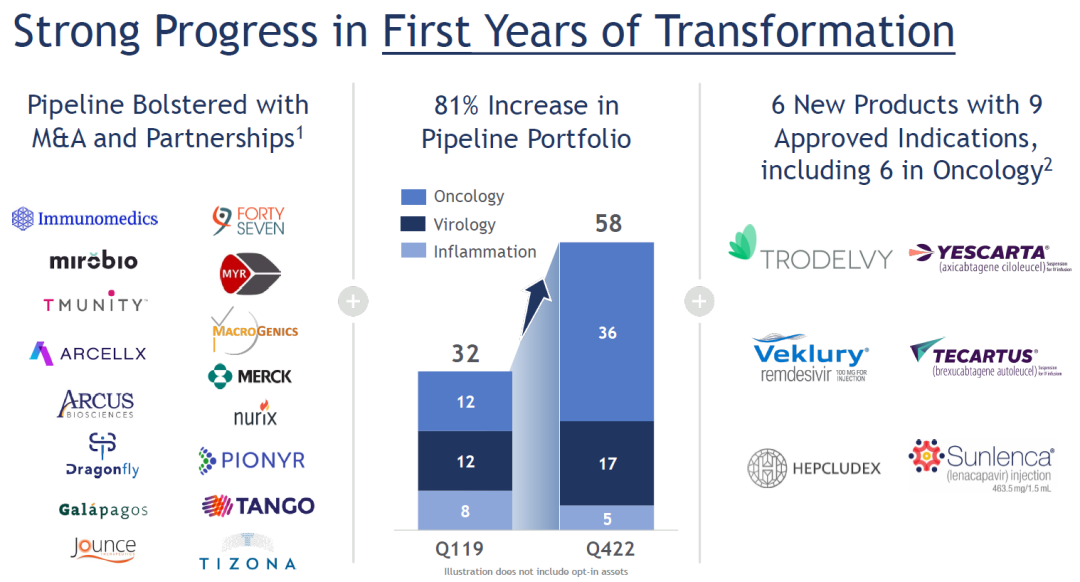 JPM2023全景报告