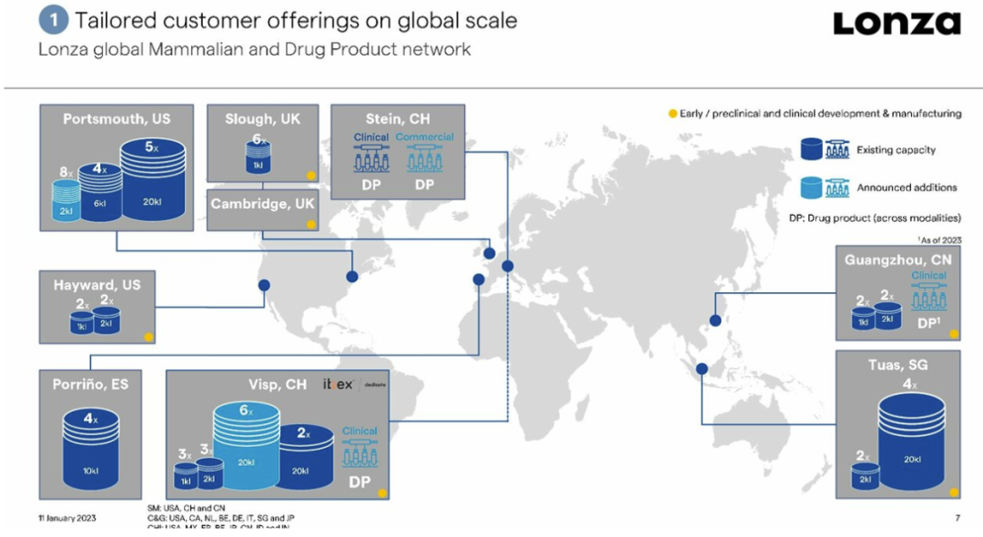 JPM2023全景报告