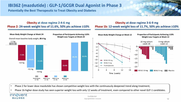 JPM2023全景报告