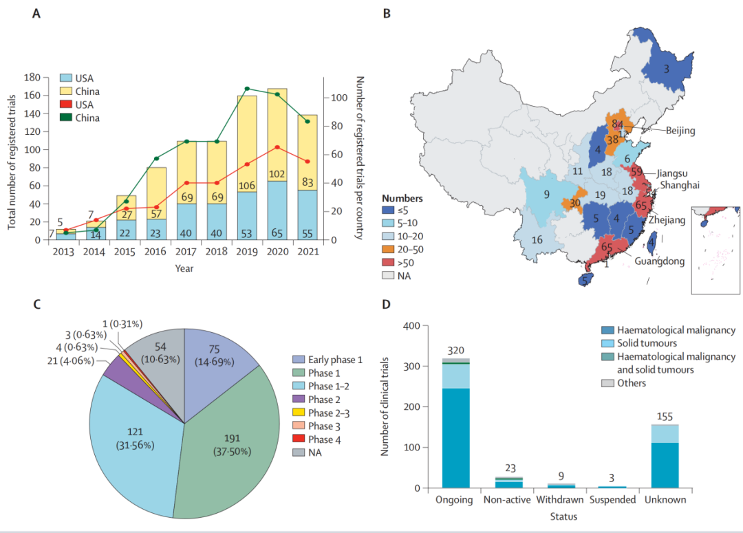 一篇文章带你了解中国CAR-T细胞疗法发展史