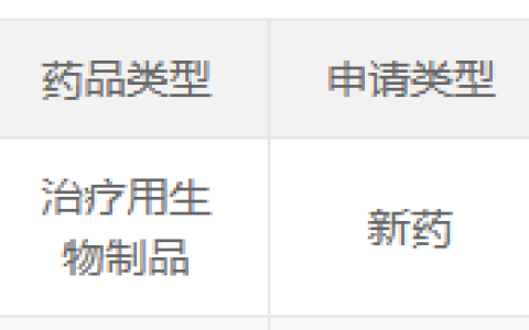 国内首个！干细胞治疗宫腔粘连产品IND获得受理