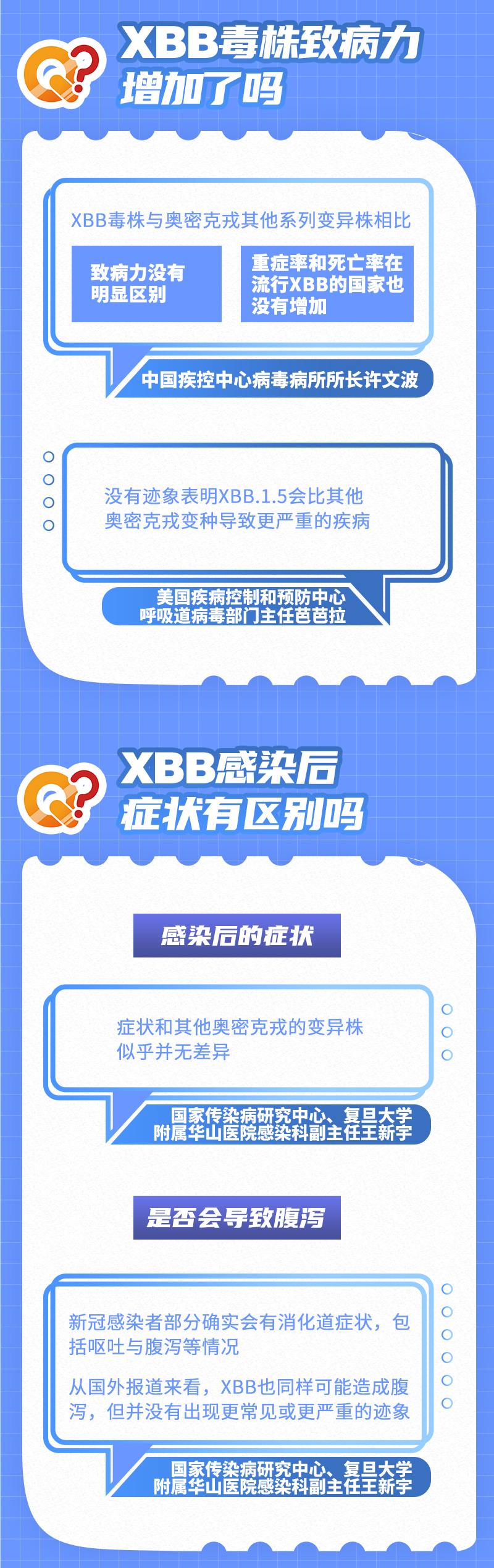 关于XBB毒株，目前已知的关键信息